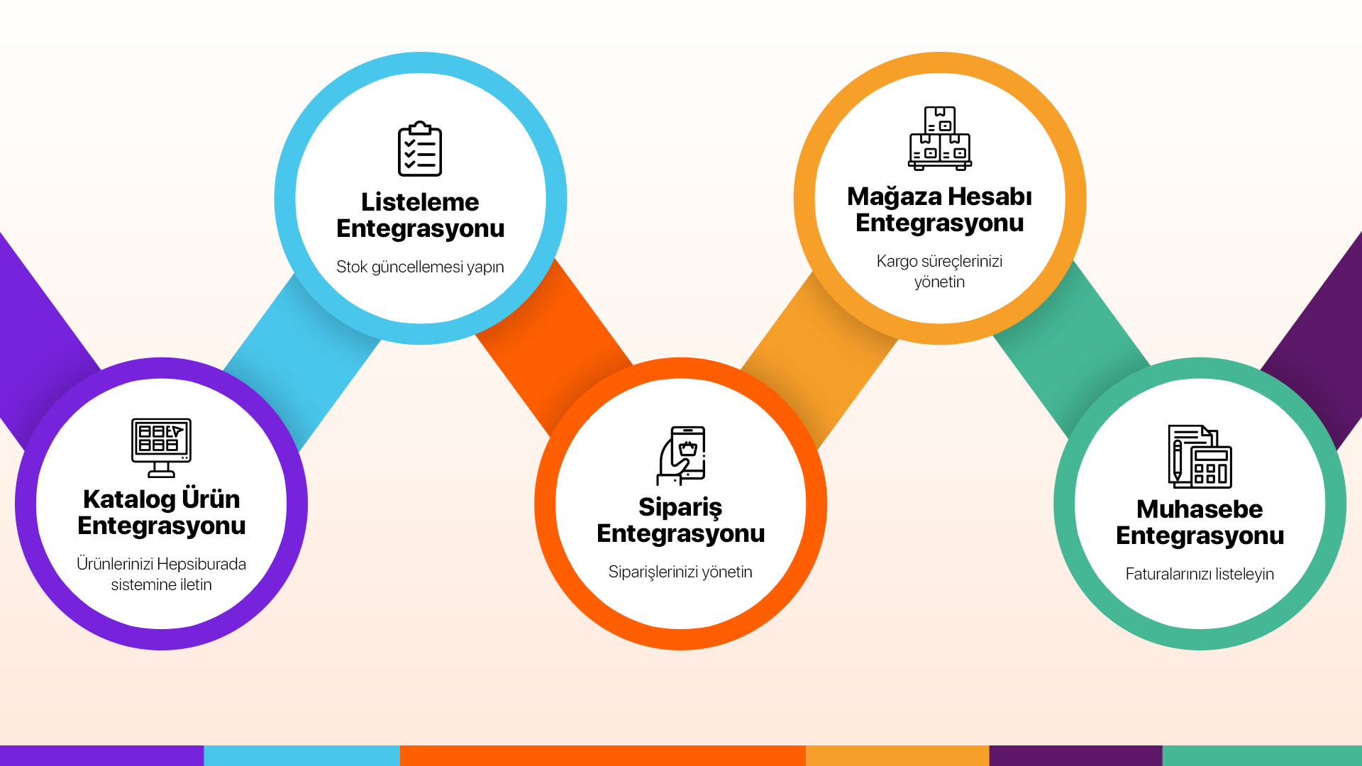 Hepsiburada entegrasyon yönetimi görseli