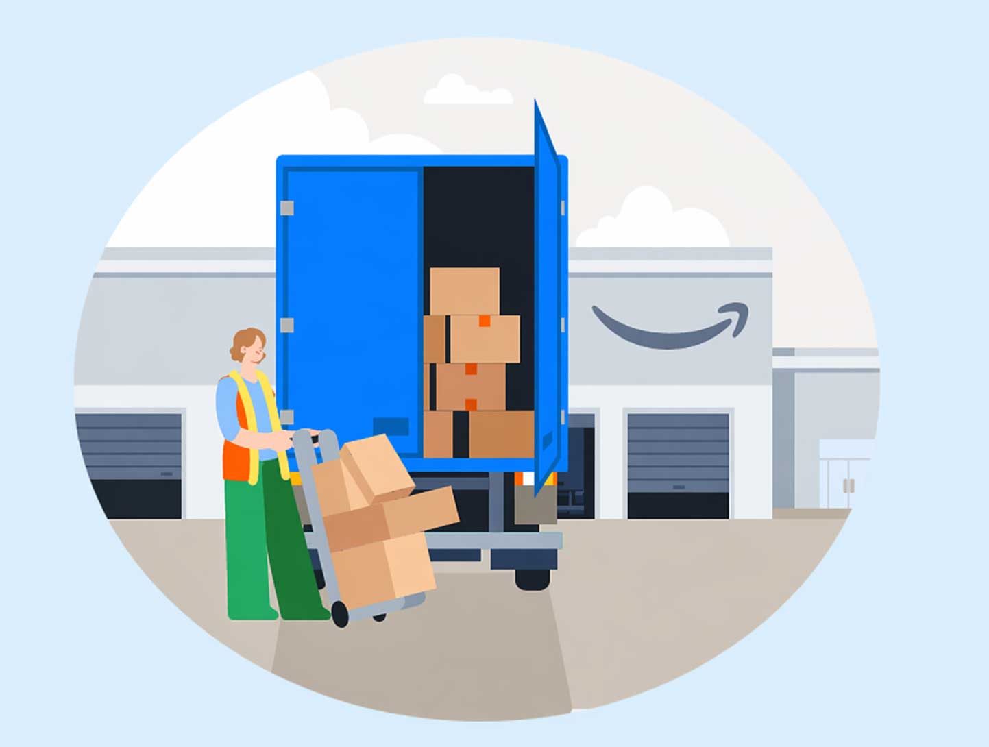 Amazon operasyon yönetimi görseli